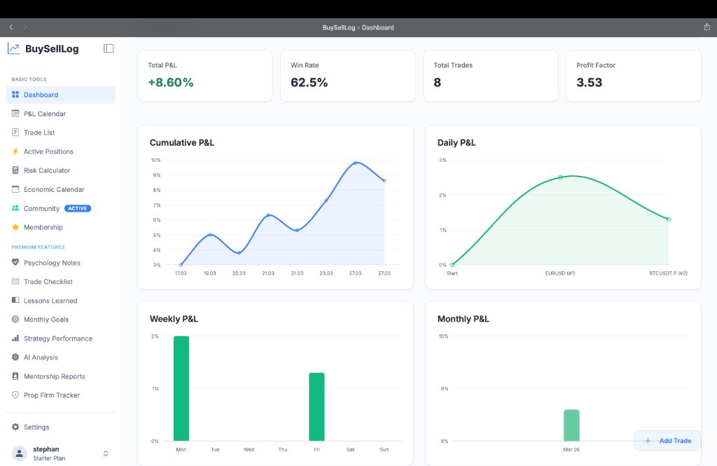 Dashboard