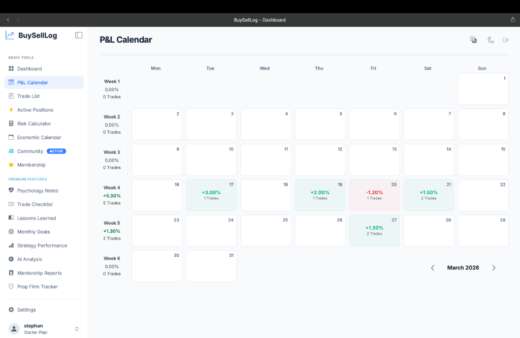 P&L Calendar